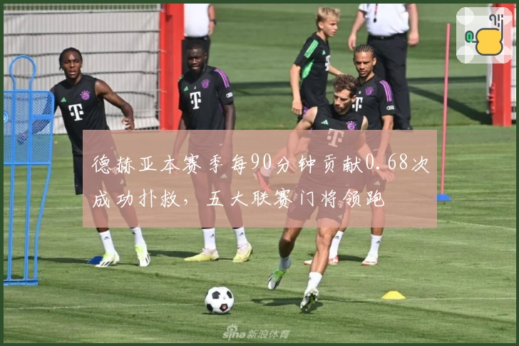 德赫亚本赛季每90分钟贡献0.68次成功扑救,五大联赛门将领跑